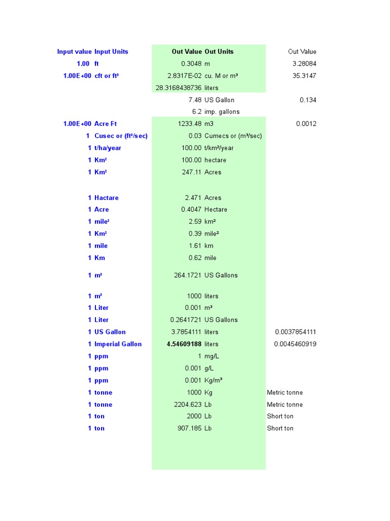 Units Conversion PDF Ton Parts Per Notation