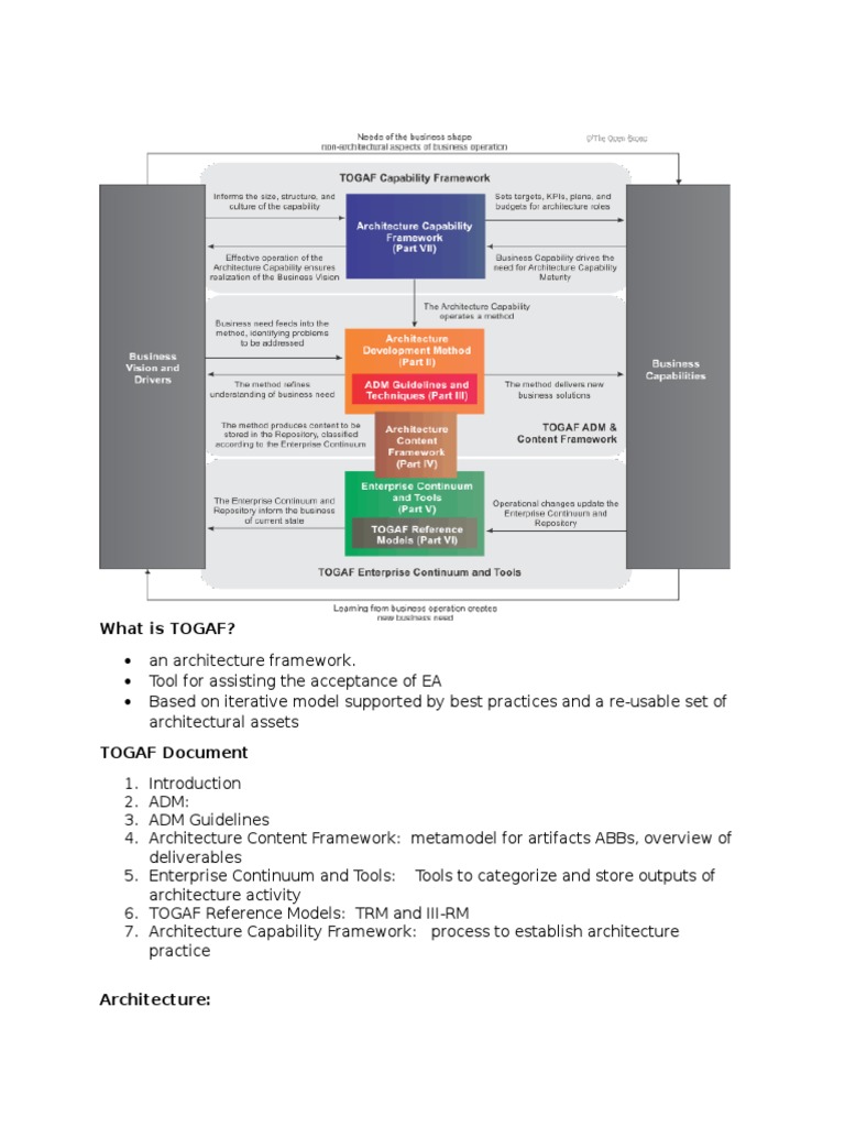 My Own Togaf Notes | PDF