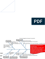 Diagram Ikan BGM