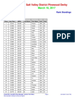 Bear Rank Standings PDF