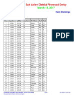 Webelos1 Rank Standings.pdf