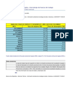 Evidencia 9 Tabulaciones Evidencia 9