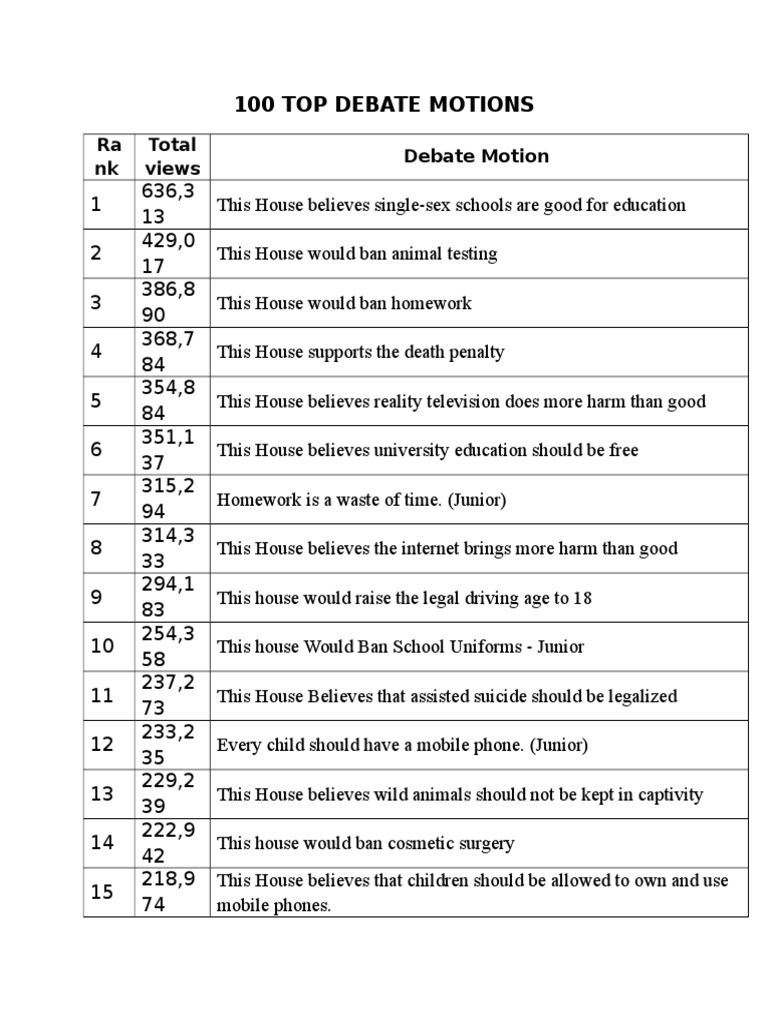 100 Top Debate Motions Public Sphere Justice