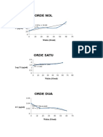 Grafik Objek Asetosal