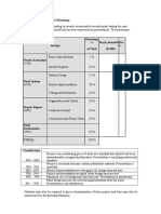 Project Assessment and Marking:: Percentag e Mark Awarded Dat e of Total (0-100)