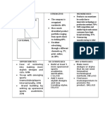 SWOT 6F