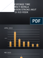 Response Time MSCT Kepala Pada Pasien Stroke Akut Di Igd RSDK