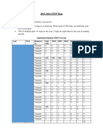 2015 16 Step Data