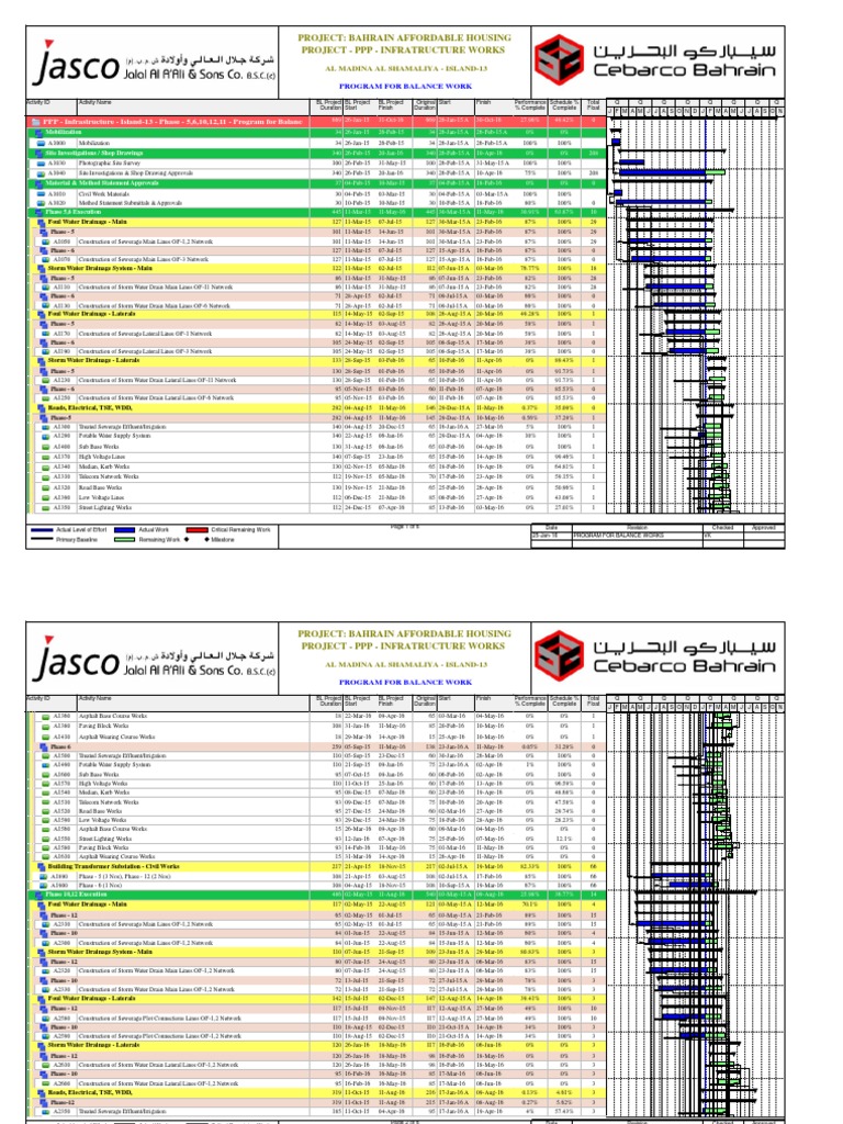 Bahrain Affordable Housing Project Schedule | PDF | Drainage | Sanitary ...