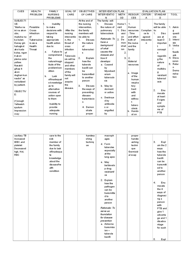 FNCP - TB as a health deficit | Transmission (Medicine) | Tuberculosis