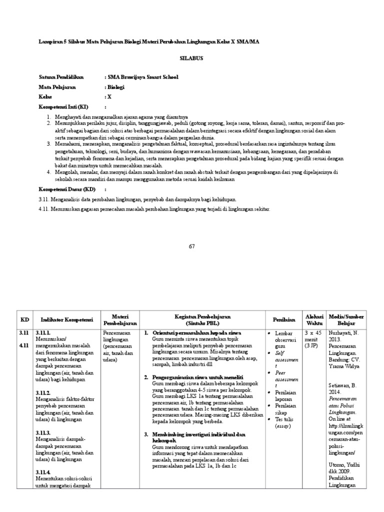 Revisi 7 Lampiran 5 Silabus Materi Perubahan Lingkungan Kelas X Sma Vvv