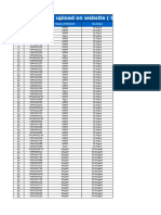 Vehicle registration data by district and division