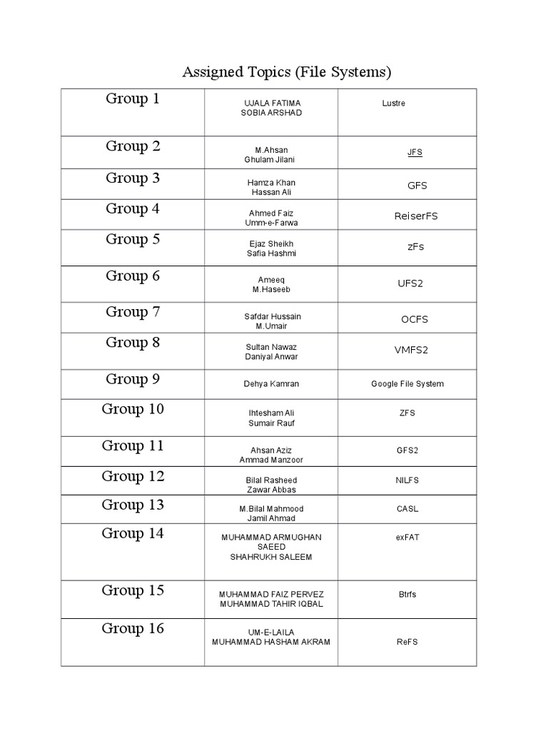 File System Topics and Groups | PDF
