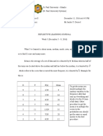 curadatonigrace week5 reflective learning journal