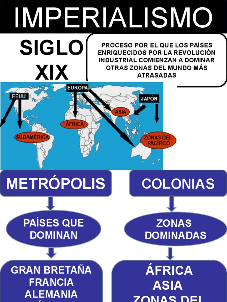 Imperialismo y Metrópolis en el Siglo XIX | PDF | Colonialismo ...