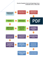 Flowchart Pengadaan Tanah Untuk Kepentingan Umum Menurut UU 2 2012 PDF