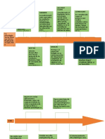 Linea Del Tiempo Psicologia Social