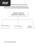 Contoh Karangan Rangsangan