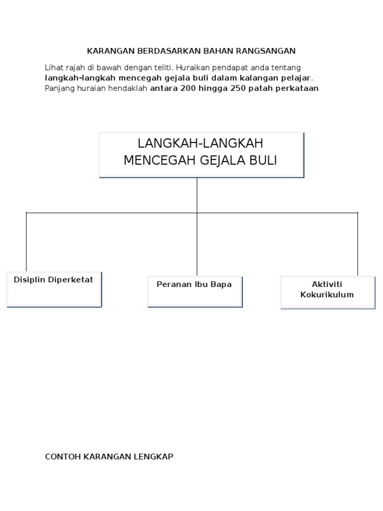 CONTOH KARANGAN RANGSANGAN