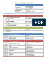 Table of Contents: Bacteria: Chapter 1: Gram Positive Cocci