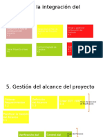 Diagramas PMI