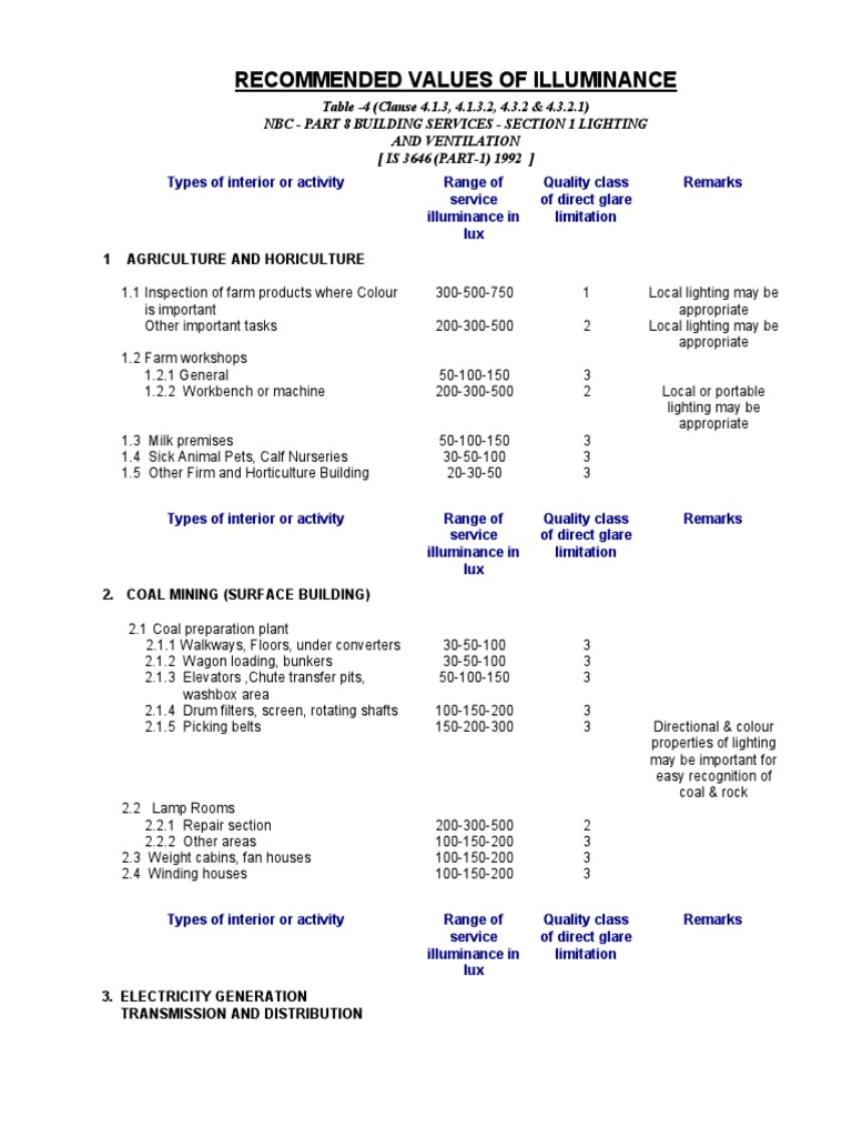 Recommented Lux Levels Pdf Pdf
