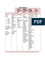 Cuadro Comparativo de Los Maestros de La Calidad