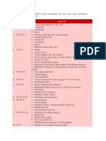 Daftar Aki Kendaraan