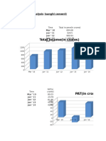 Forecasted Financial Analysis