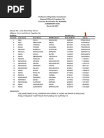 Download Pagadian Elementary Level by PRC Board SN342430003 doc pdf