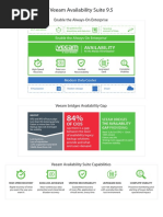 Veeam Backup 9 0 Summary