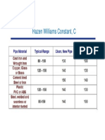 Hazen William's Factor