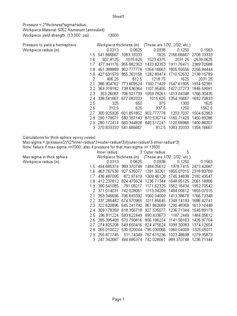 Pressure Vessel Spreadsheet PDF Materials Science Building Materials
