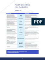 Internal Audit V External Audit