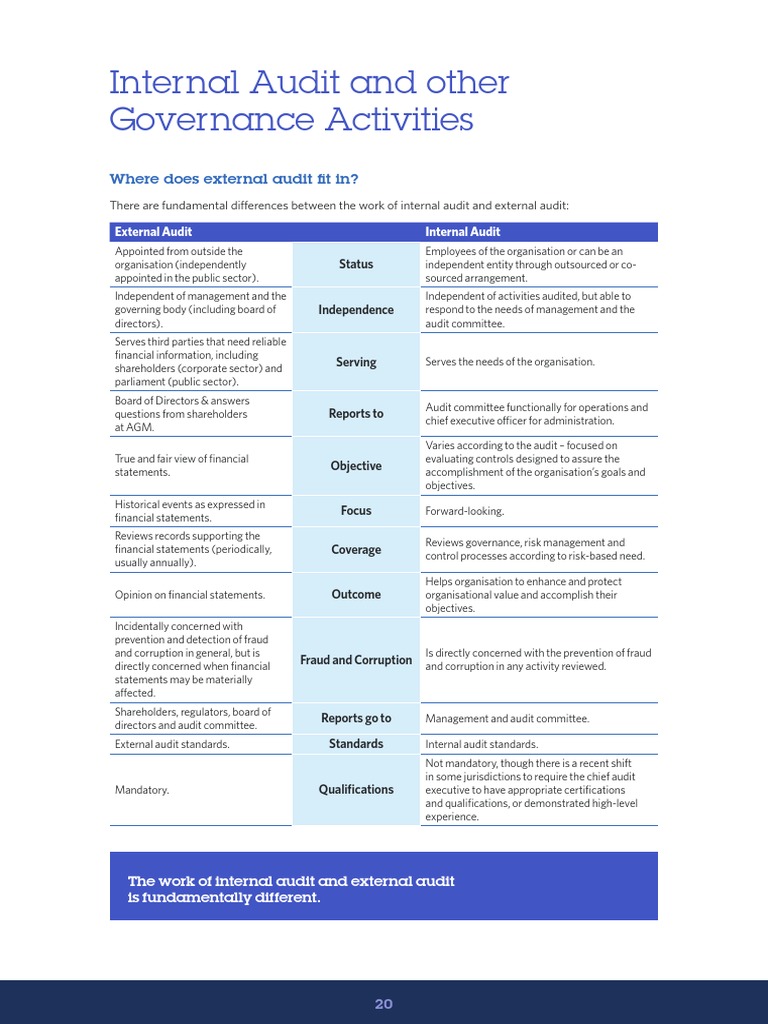 Differences Between Internal and External Audit | PDF | Internal Audit ...