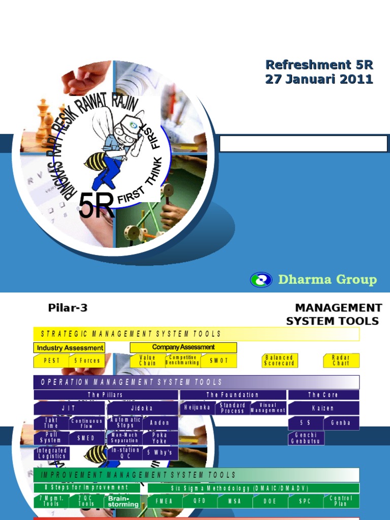 5R Implementation Guide for Dharma Group | PDF