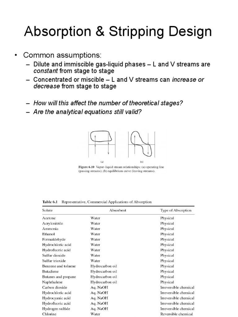 Absorption & Stripping Design: - Common Assumptions | PDF
