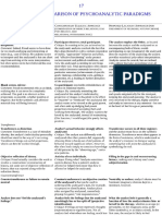 Chapter 17 A Summary Comparison of Psychoanalytic Paradigms