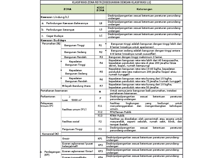 Klasifikasi Zona RDTR dan Kepadatan Penduduk | PDF