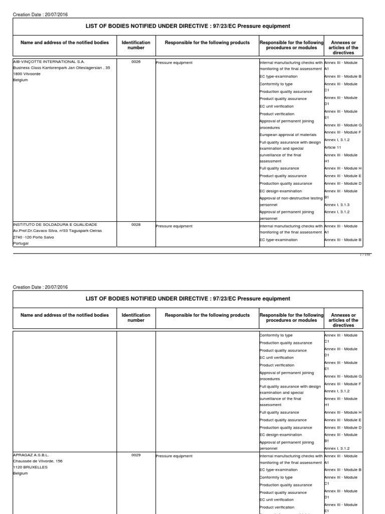LIST OF BODIES NOTIFIED UNDER DIRECTIVE 97/23/EC Pressure Equipment