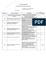 Hasil Praktek Audit PT Lonsum