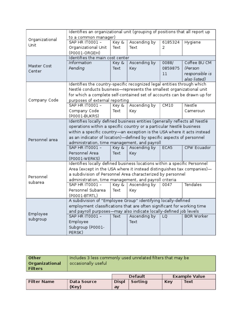 HR Headcount Reporting Overview | PDF | Payroll | Employment