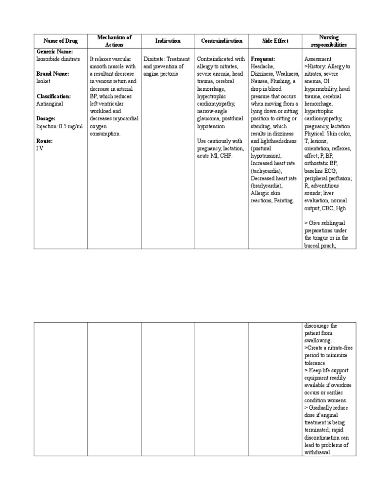 Isoket | PDF | Angina Pectoris | Cardiovascular System