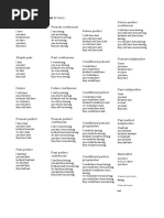 Conjugaison Avoir en Anglais