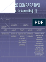 cuadro comparativo de aprendizaje.pdf