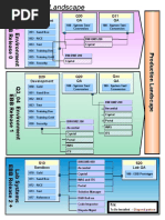 SAP Project System Landscape - V2