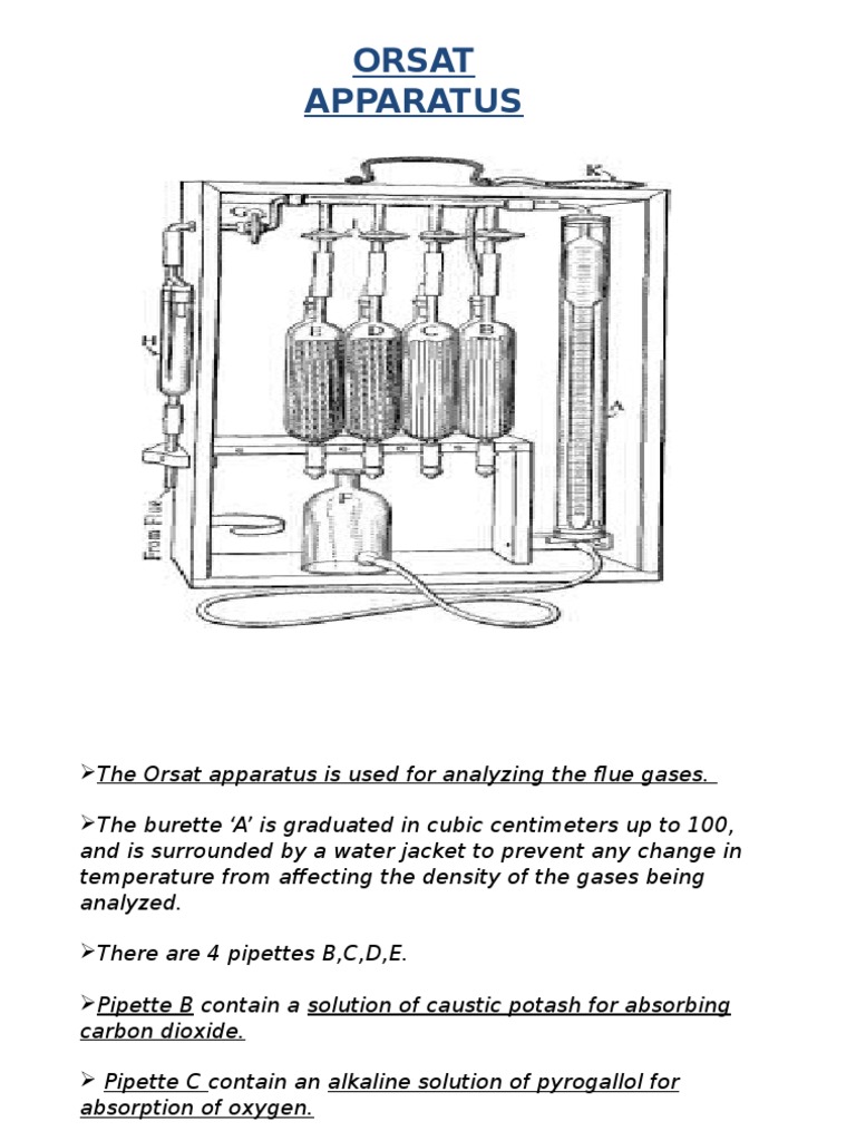 Orsat Apparatus Transparent Materials Materials