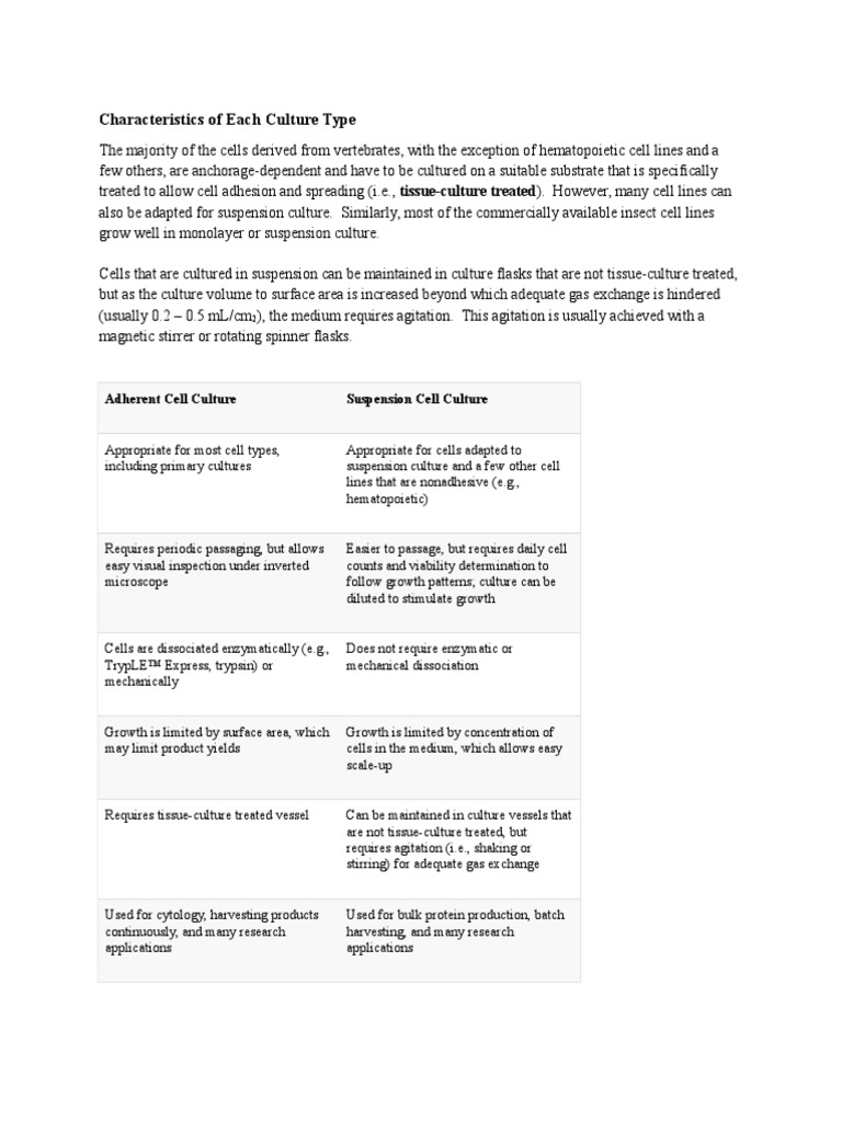 Types of Cell Culture PDF Cell Culture Cell Biology