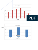 Blade Data