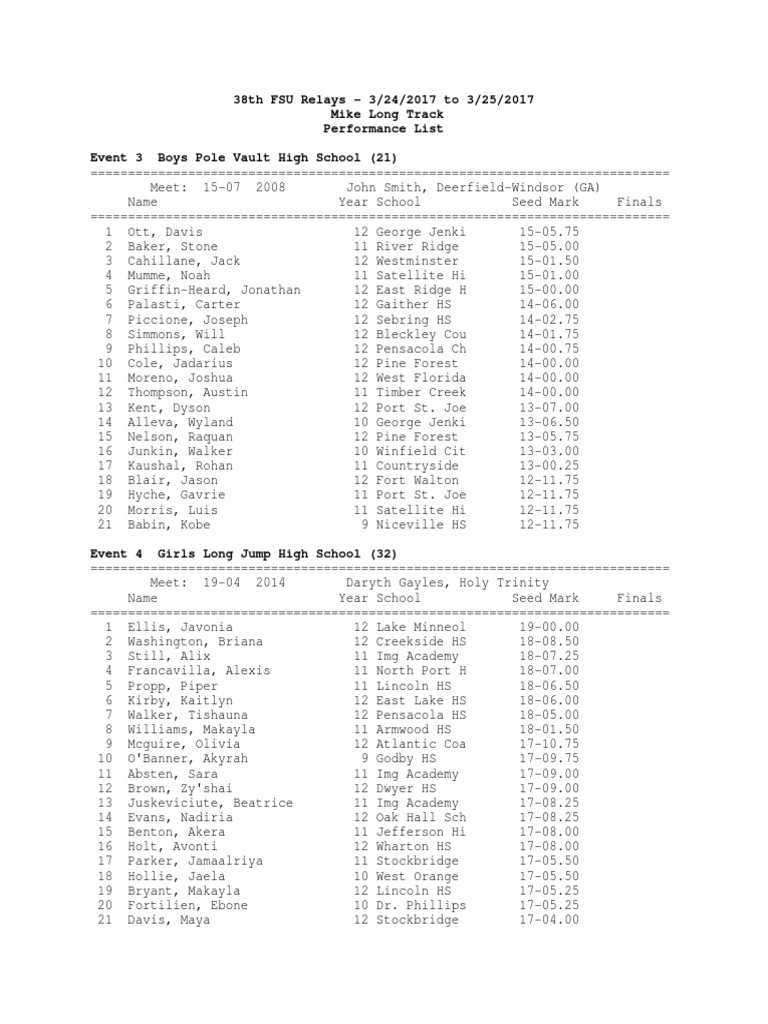 38th FSU Relays Performance List PDF